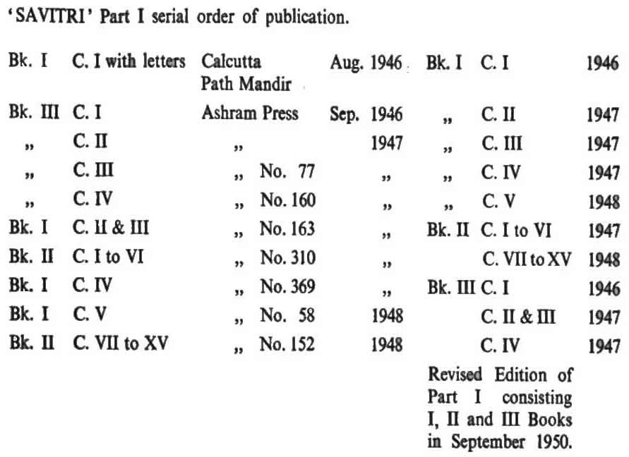 An Approach to Sri Aurobindo's ''Savitri'' - 0025-1.jpg